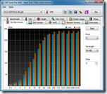 HDTune OCZ Vertex 2