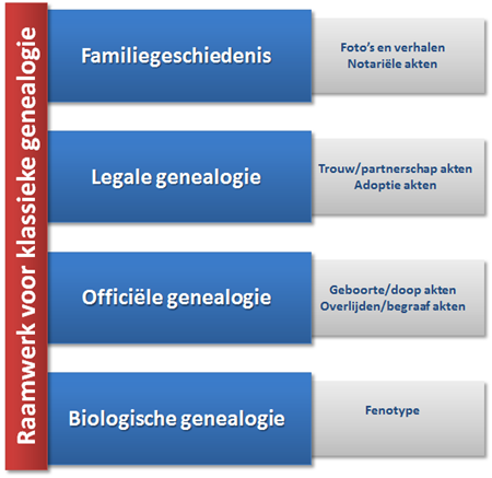 raamwerk_klassieke_genealogie