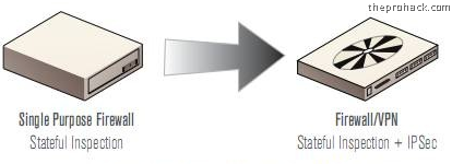 Unified Threat Management systems (UTM) – Single user UTMs vs Multi User UTM’s Unified Threat Management systems (UTM) – Single user UTMs vs Multi User UTM’s