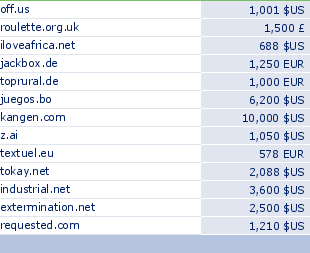 sedo domain sell list of 2010-05-08-23