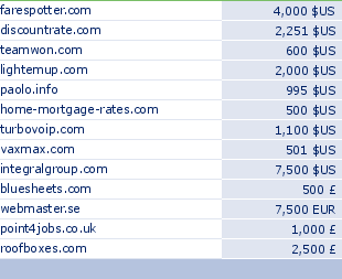 sedo domain sell list of 2010-01-12-23