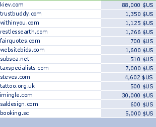 sedo domain sell list of 2010-01-03-23
