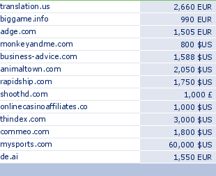 sedo domain sell list of 2010-01-11-23