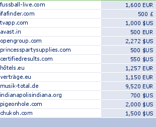 sedo domain sell list of 2010-01-14-23