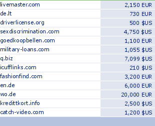 sedo domain sell list of 2010-02-05-23