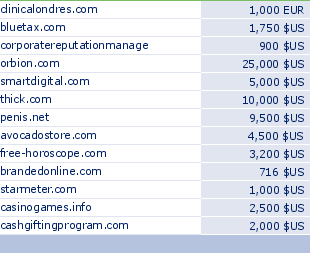 sedo domain sell list of 2010-01-28-23