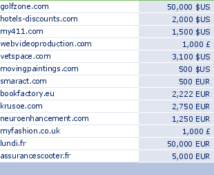 sedo domain sell list of 2010-01-30-23