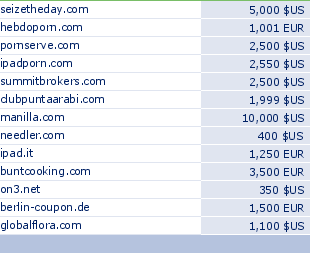 sedo domain sell list of 2010-03-02-23