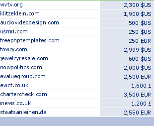 sedo domain sell list of 2010-03-03-23