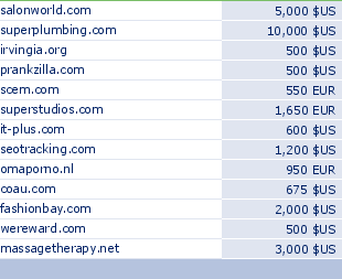 sedo domain sell list of 2010-02-20-23