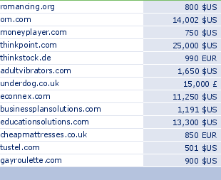 sedo domain sell list of 2010-02-22-23