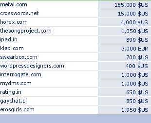 sedo domain sell list of 2010-02-26-23