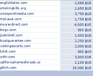 sedo domain sell list of 2010-03-14-23