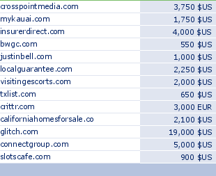 sedo domain sell list of 2010-03-13-23