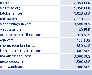 sedo domain sell list of 2010-03-20-23