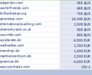 sedo domain sell list of 2010-03-23-23