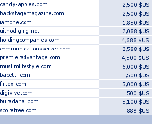 sedo domain sell list of 2010-04-02-23