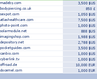 sedo domain sell list of 2010-04-19-23