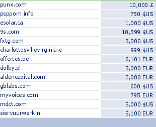 sedo domain sell list of 2010-04-09-23