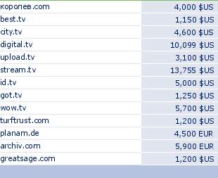 sedo domain sell list of 2010-04-29-23
