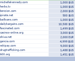 sedo domain sell list of 2010-05-17-23