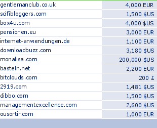 sedo domain sell list of 2010-05-23-23