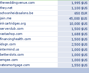 sedo domain sell list of 2010-05-25-23