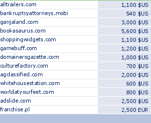 sedo domain sell list of 2009-03-30-23