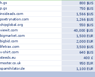 sedo domain sell list of 2009-04-07-23