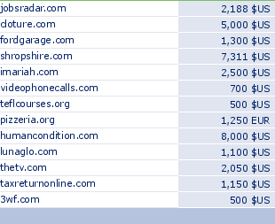 sedo domain sell list of 2009-04-13-23