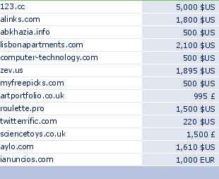 sedo domain sell list of 2009-04-15-23