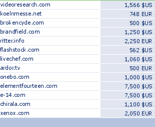 sedo domain sell list of 2009-04-16-23