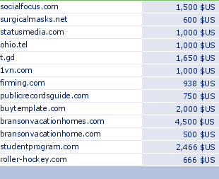 sedo domain sell list of 2009-05-02-23