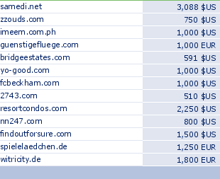sedo domain sell list of 2009-04-26-23