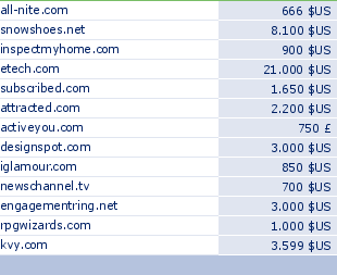 sedo domain sell list of 2009-04-27-23