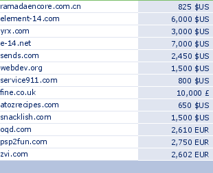 sedo domain sell list of 2009-04-28-23