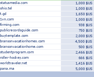 sedo domain sell list of 2009-05-01-23