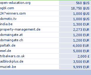 sedo domain sell list of 2009-05-16-23