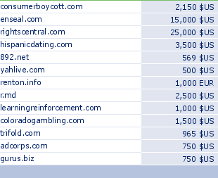 sedo domain sell list of 2009-05-07-23