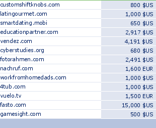 sedo domain sell list of 2009-05-08-23