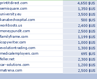 sedo domain sell list of 2009-05-28-23