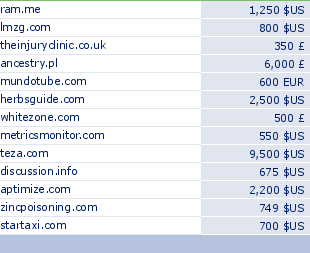 sedo domain sell list of 2009-05-20-23