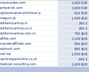 sedo domain sell list of 2009-05-22-23