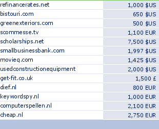 sedo domain sell list of 2009-05-31-23