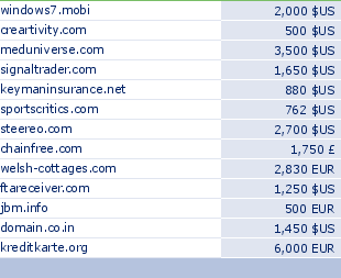 sedo domain sell list of 2009-06-05-23