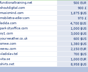 sedo domain sell list of 2009-06-17-23