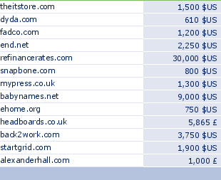 sedo domain sell list of 2009-06-26-23