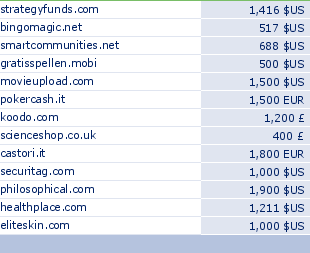 sedo domain sell list of 2009-06-30-23