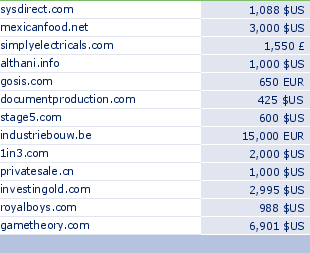 sedo domain sell list of 2009-07-07-23
