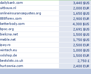 sedo domain sell list of 2009-07-19-23